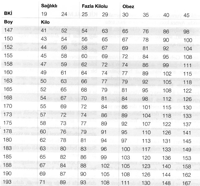 beden kitle endeksini hesaplama