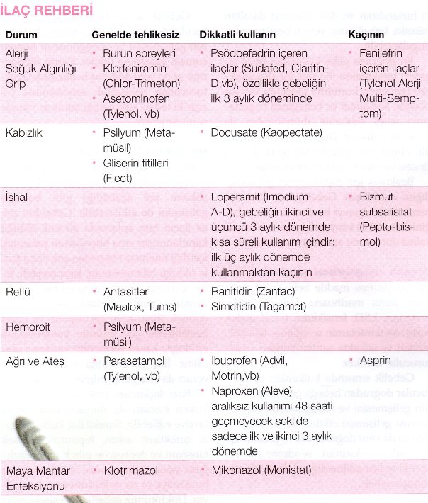 gebelikte ilaç rehberi